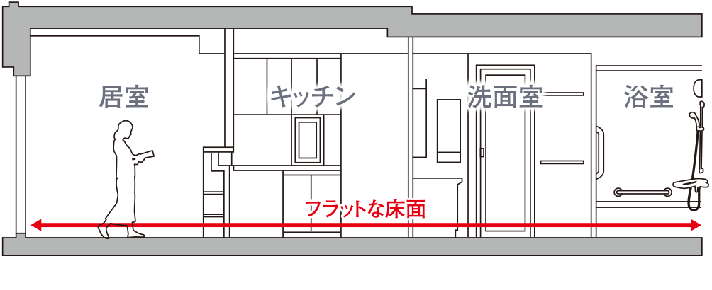 フルフラットフロア