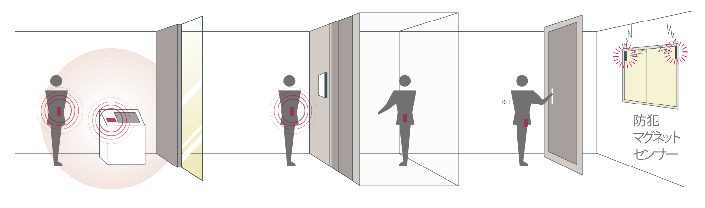 共用部システム 「tebra（ラクセス）」